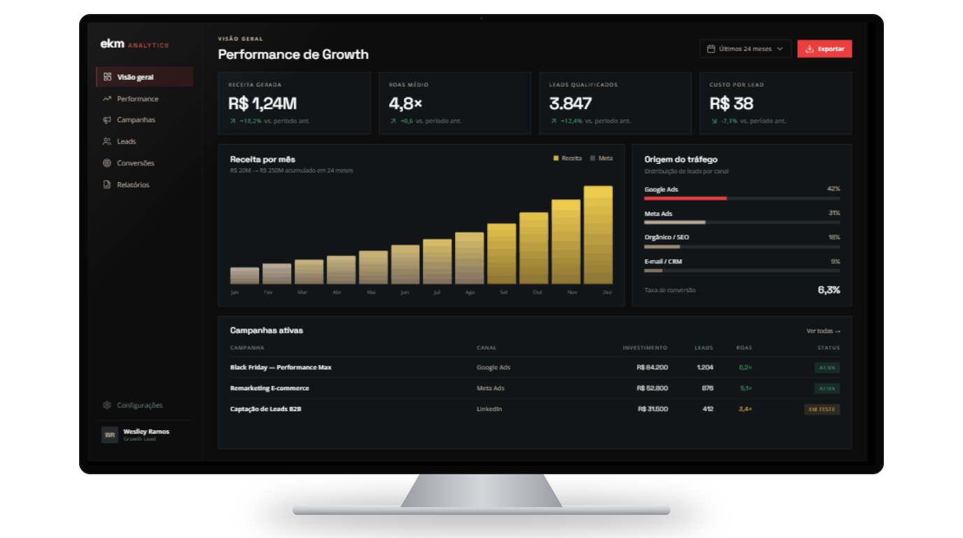 EKM Analytics Dashboard